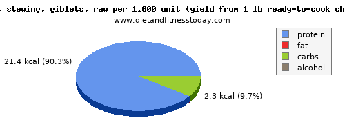 saturated fat, calories and nutritional content in chicken wings